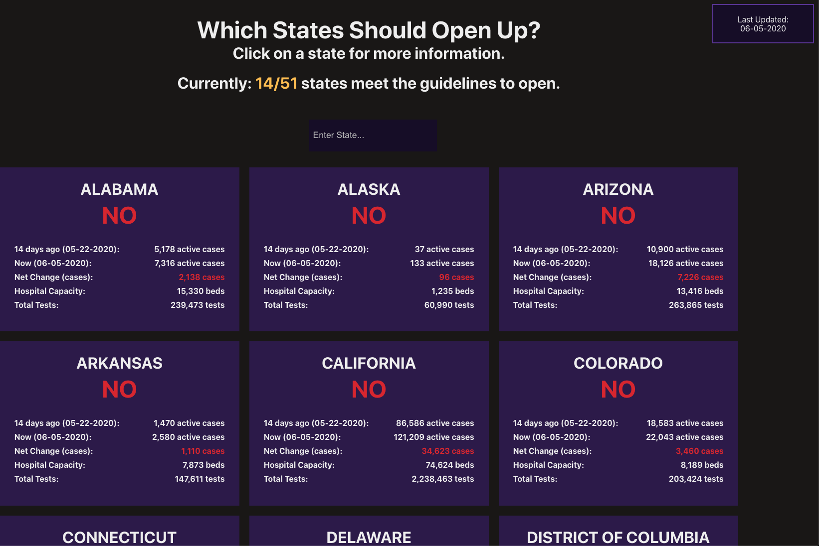 Should My State Open?